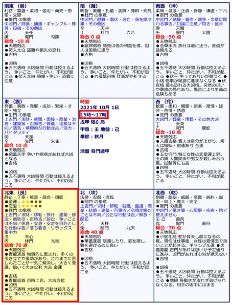 青龍反首|あなたの運気を上げる吉方位、青竜返首、飛鳥跌穴、。